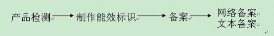 中國(guó)能效標(biāo)識(shí)辦理流程