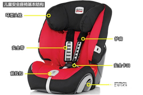 兒童安全座椅3C認(rèn)證照片