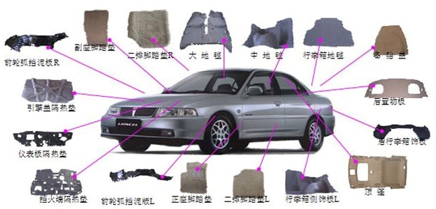 汽車內(nèi)飾件3C認證照片 汽車內(nèi)飾件3C認證照片