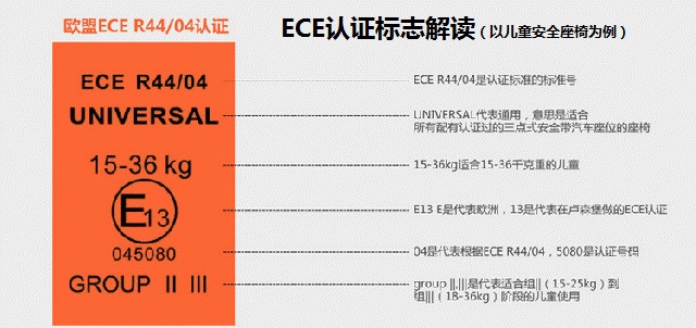 ECE認證標志解讀圖片