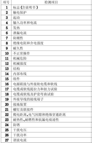 電扳手3C認證檢測項目圖片
