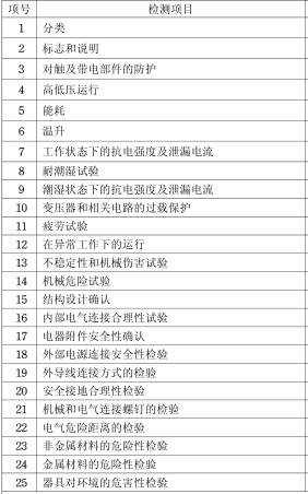 電磁爐3C認(rèn)證檢測項目圖片