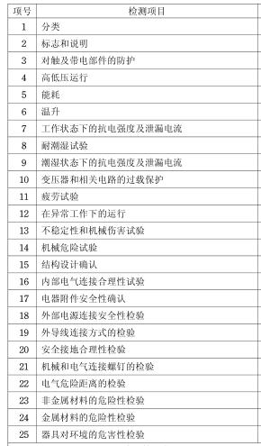 吸油煙機3C認證檢測項目圖片