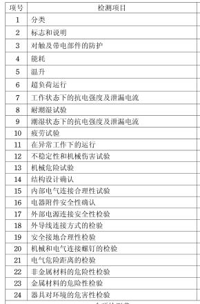 飲水機(jī)3C認(rèn)證檢測(cè)項(xiàng)目圖片