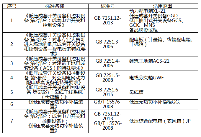 低壓成套3C檢測要求圖片
