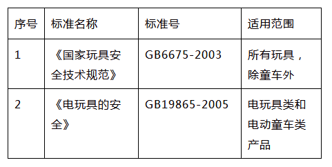 指尖陀螺的3C檢測標準圖片
