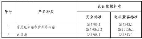 家電3C認(rèn)證的產(chǎn)品范圍和檢測標(biāo)準(zhǔn)圖片