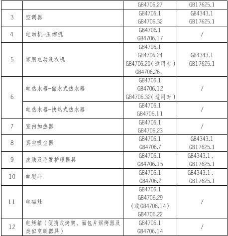 家電3C認(rèn)證的產(chǎn)品范圍和檢測標(biāo)準(zhǔn)圖片