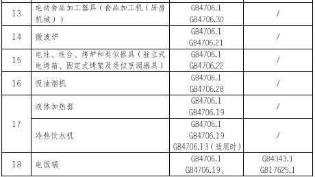 家電3C認(rèn)證的產(chǎn)品范圍和檢測標(biāo)準(zhǔn)圖片