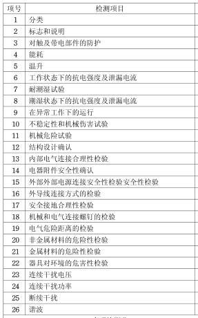 冰箱3C認(rèn)證檢測項目圖片
