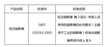 低壓熔斷器3C檢測標(biāo)準(zhǔn)圖片