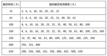 常見熔斷器的主要參數(shù)圖片