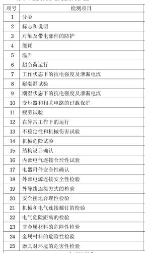 快熱式熱水器3C認證檢測項目圖片