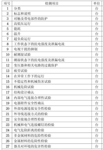 取暖器3C認(rèn)證檢測(cè)項(xiàng)目圖片