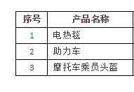 3類轉為3C認證管理的產(chǎn)品目錄表