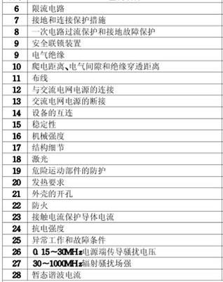 打印機(jī)3C認(rèn)證檢測(cè)項(xiàng)目圖片