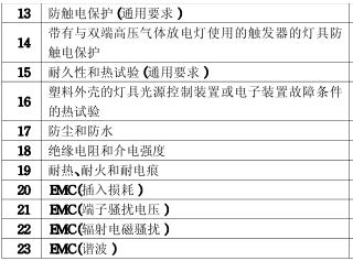 筒燈3C認(rèn)證檢測項目圖片
