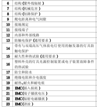 小夜燈3C認證檢測項目圖片