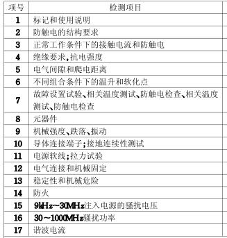 音箱3C認(rèn)證檢測(cè)項(xiàng)目圖片