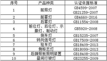 汽車燈3C認(rèn)證產(chǎn)品范圍和檢測標(biāo)準(zhǔn)