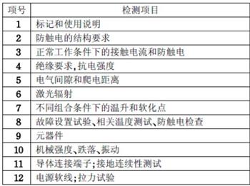 行車記錄儀3C認(rèn)證檢測(cè)項(xiàng)目圖片