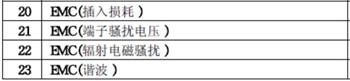 路燈CQC認(rèn)證檢測項目圖片
