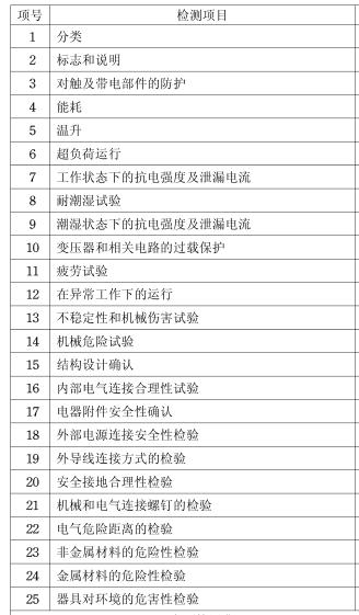 電熱杯3C認(rèn)證檢測(cè)項(xiàng)目圖片