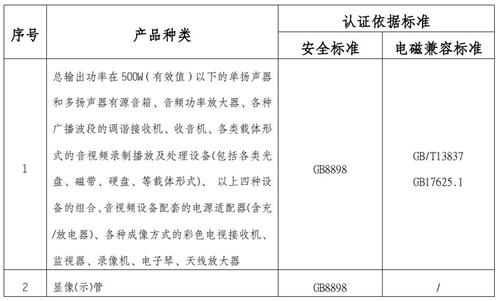 音視頻設(shè)備認證標準圖片