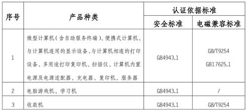 信息技術(shù)設(shè)備認證標準圖片