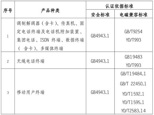 電信終端設(shè)備認證標準圖片