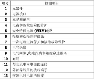 游戲機(jī)3C認(rèn)證的檢測(cè)項(xiàng)目圖片