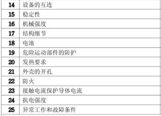 游戲機(jī)3C認(rèn)證的檢測(cè)項(xiàng)目圖片