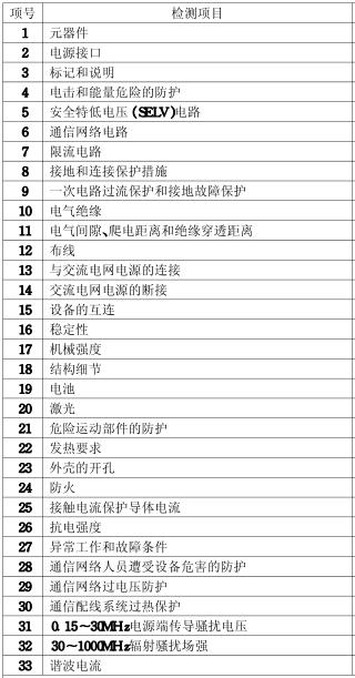 筆記本電腦3C認(rèn)證的檢測項(xiàng)目圖片