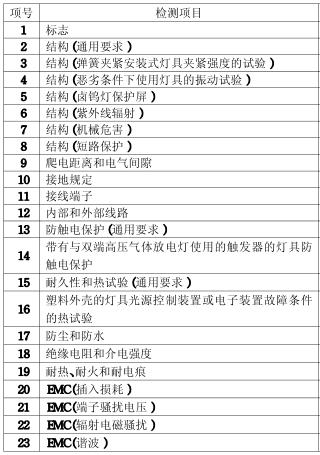 吸頂燈3C認(rèn)證的檢測項目圖片
