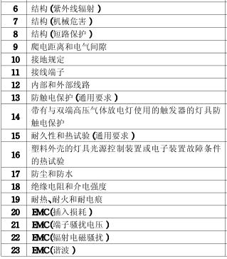 落地燈3C認證的檢測項目圖片