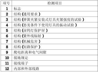 格柵燈3C認(rèn)證的檢測項目圖片