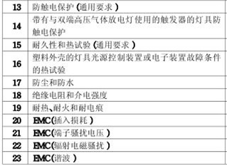 格柵燈3C認(rèn)證的檢測項目圖片