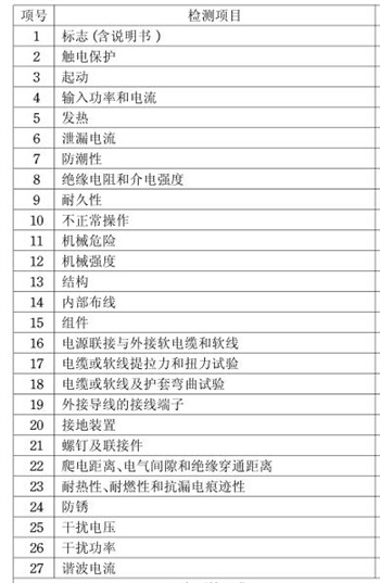 沖擊扳手CCC認證的檢測項目圖片