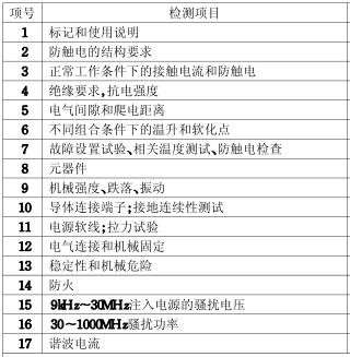 功率放大器3C認(rèn)證的檢測項目圖片