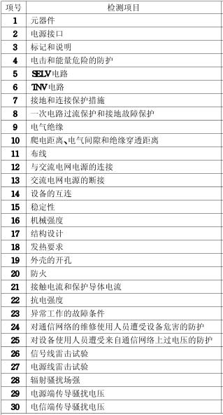 會議終端3C認(rèn)證的檢測項(xiàng)目照片