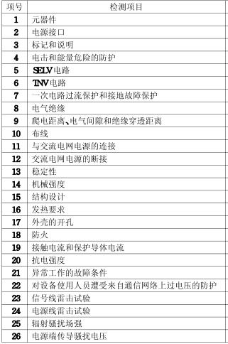 調(diào)制解調(diào)器3C認(rèn)證的檢測(cè)項(xiàng)目圖片
