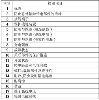 LED驅動3C認證的檢測項目圖片