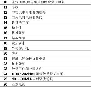 顯示器3C認(rèn)證的檢測項目圖片