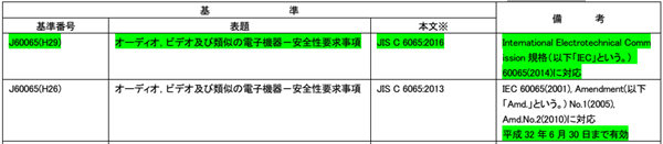 PSE認證標準照片