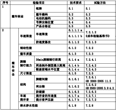 檢測(cè)項(xiàng)目圖示1
