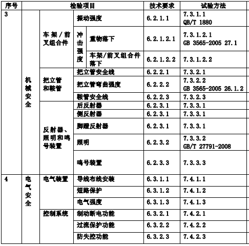 檢測(cè)項(xiàng)目圖示2
