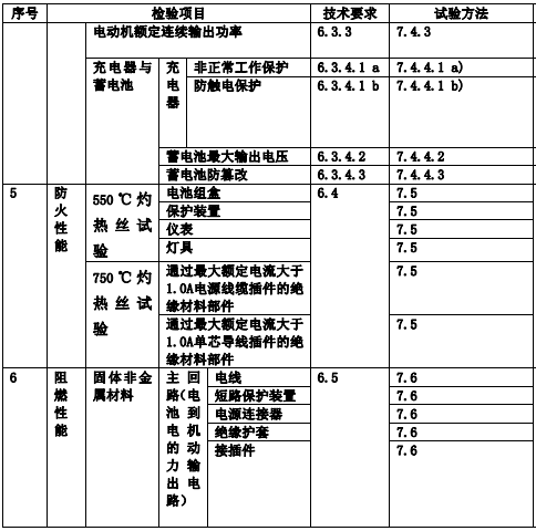 檢測(cè)項(xiàng)目圖示3