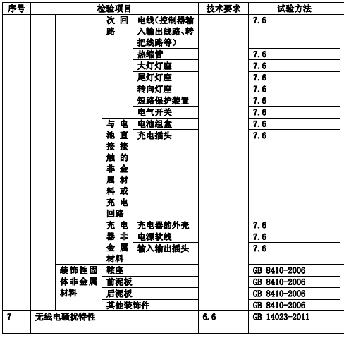 檢測(cè)項(xiàng)目圖示4