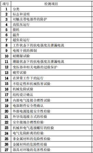 取暖器檢測(cè)要求圖片