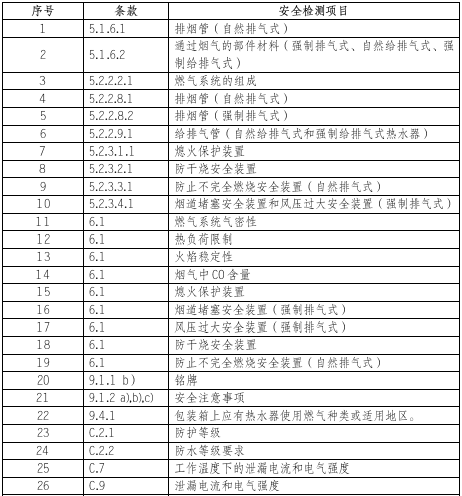 燃?xì)鉄崴鳈z測項目圖片